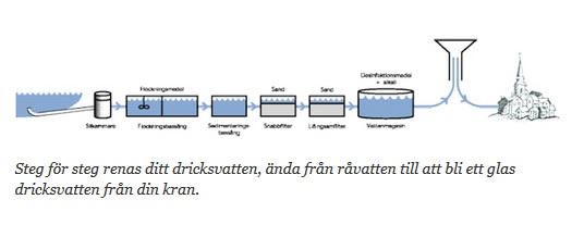 vatten